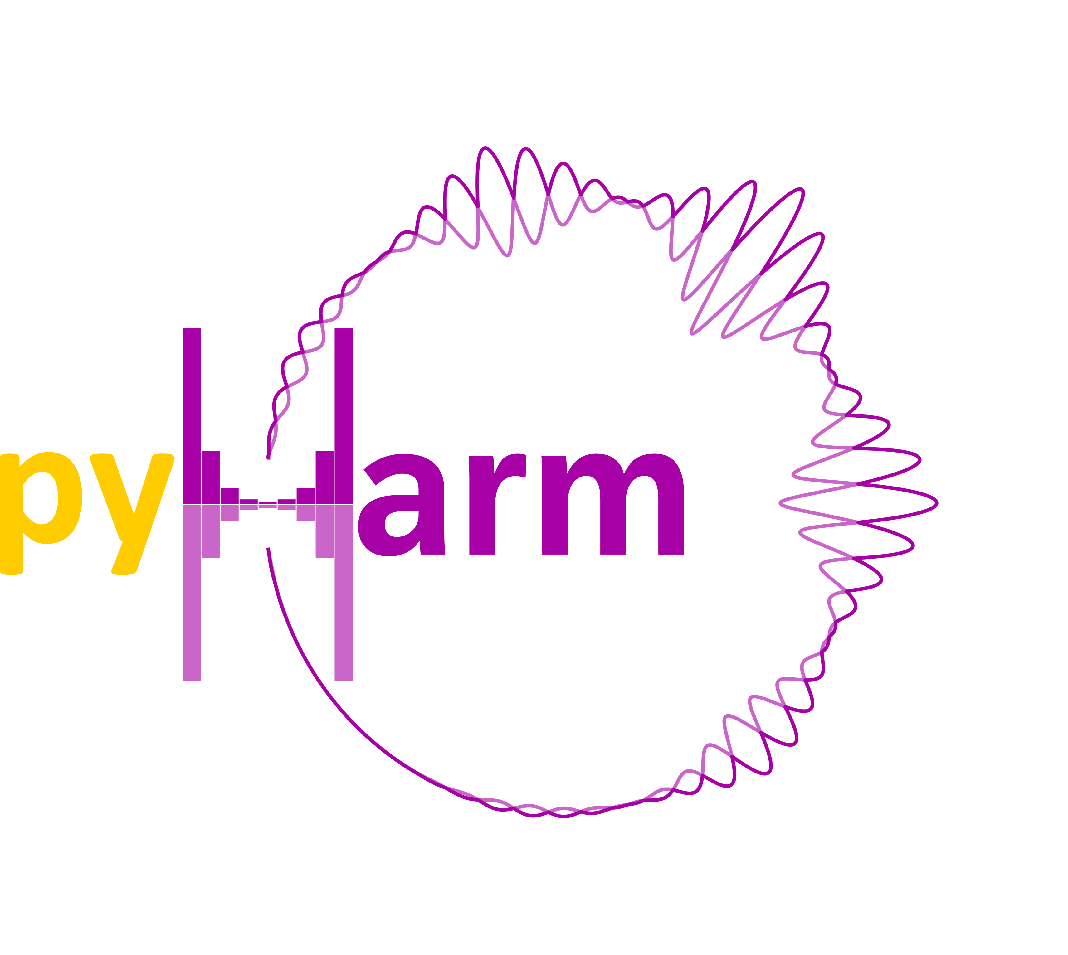 pyHarm logo